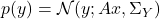 p(y) = \mathcal{N}(y; Ax, \Sigma_Y)